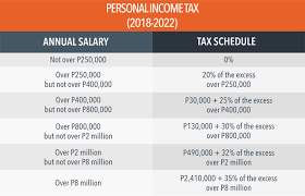 While there are seven marginal tax brackets that are used in the standard u.s. Tax Calculator Compute Your New Income Tax