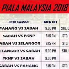Malaysian football league (mfl) telah mencapai kata sepakat untuk mengumumkan pembatalan kejohanan tm piala malaysia 2020 berkuatkuasa 12 november 2020 susulan keputusan penangguhan oleh mkn. Bagaimana Sabah Layak Ke Suku Akhir Piala Malaysia 2018