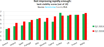 Italian Banks Are A Bigger Risk Than Turkey Matasii