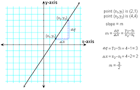 Slope Cheat Sheet Functions Algebra Graphing Algebra