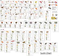 I Made A Sushi Identification Chart Let Me Know If How It