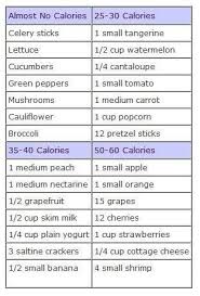 Healthy Foods Calories Chart Get Your Free Ebook On 10