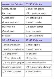 healthy foods calories chart get your free ebook on 10