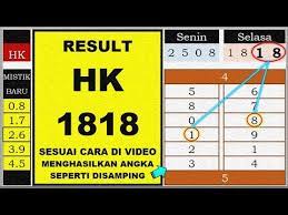 Cara Membuat Rumus Hk 2020 Bocoran Rumus Hongkong Malam Ini Youtube Matematika Kelas 8 Matematika Youtube