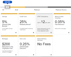 It's 2012/4 now and my limit is $6,000. Bank Of America Preferred Rewards Guide Million Mile Secrets