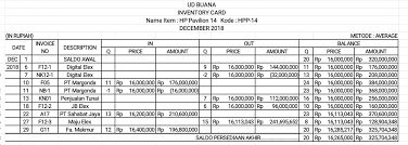 .ud buana suplaindo ud buana sari ud surya buana ud buana teknik yogyakarta transaksi ud buana worksheet ud buana kunci jawaban ud buana 2018 laporan keuangan ud buana 2018 ukk myob. Kunci Jawaban Jurnal Ud Buana Ujikom Akuntansi 2020