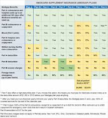 Medicare Supplement Plan A Rates Comparisons And Enrollment