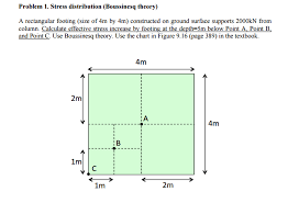Solved Stress Distribution Boussinesq Theory A Rectangu
