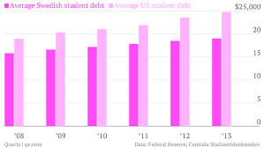 The High Price of a Free College Education in Sweden - The Atlantic