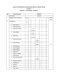 Sila tekan link download di bawah gambar. Jsu Bm Akhir Tahun 4