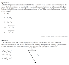 Learn Ap Physics Kinematics