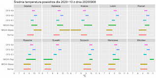 Sprawdź, jaka będzie prognoza długoterminowa w formie graficznej i opisowej. Imgw Pib Prognoza Dlugoterminowa Temperatury I Opadu Na Pazdziernik 2020 R Instytut Meteorologii I Gospodarki Wodnej Panstwowy Instytut Badawczy