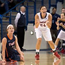 Assistants at gonzaga, baylor and illinois all cut their teeth in spokane. Gonzaga Bulldogs Score 91 54 Win Over Tennessee Martin The Spokesman Review