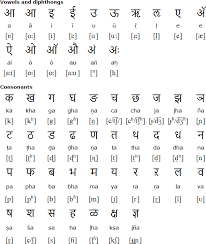 Konkani Alphabet Pronunciation And Alphabet