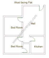 Kitchen in southwest l nerityakon me kitchen l vastudosh and vastudosh nivaran remedy #vastushastra. Vastu Remedies For South West Corner Vastu Remedies For South West Entrance Flat