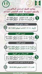 كان ذلك حديثنا عن جامعة تبوك مع صور عن الشعار. Ø¬Ø§Ù…Ø¹Ø© ØªØ¨ÙˆÙƒ ØªØ¹Ù„Ù† Ù…ÙˆØ§Ø¹ÙŠØ¯ ÙˆØ¯Ù„ÙŠÙ„ Ø§Ù„Ù‚Ø¨ÙˆÙ„ Ù„Ø¯Ø±Ø¬ØªÙŠ Ø§Ù„Ø¨ÙƒØ§Ù„ÙˆØ±ÙŠÙˆØ³ ÙˆØ§Ù„Ø¯Ø¨Ù„ÙˆÙ… ØµØ­ÙŠÙØ© Ø§Ù„Ù…ÙˆØ§Ø·Ù† Ø§Ù„Ø¥Ù„ÙƒØªØ±ÙˆÙ†ÙŠØ©