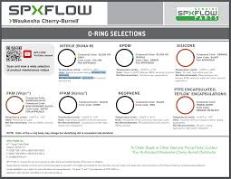 O Ring Identification And Selection Guide Lighthouse Process