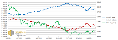 The Fed Is Good For Gold Acting Man Pater Tenebrarums