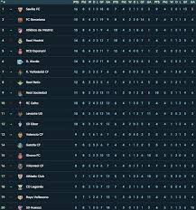 Check out the full live table for laliga santander, updated in real time on the official laliga website. La Liga Table Latest Standings Barcelona One Point Off The Top Real Madrid In Fourth Football Sport Express Co Uk