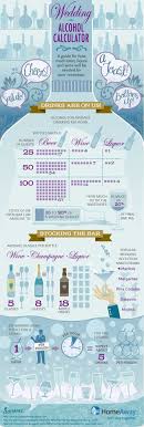 Event Alcohol Calculator Infographic Guide To How Much Beer Wine And Liquor To Buy For Small E Wedding Alcohol Calculator Wedding Alcohol Alcohol Calculator