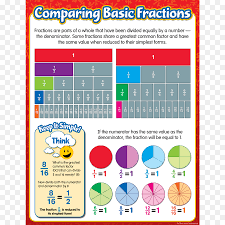 Fraction Chart Basic Fractions Mathematics Fraction Bars