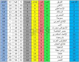 جدول مباريات ريال مدريد مع جميع المعلومات ومبيعات التذاكر. Ø¬Ø¯ÙˆÙ„ ØªØ±ØªÙŠØ¨ ÙØ±Ù‚ ÙˆÙ‡Ø¯Ø§ÙÙŠ Ø§Ù„Ø¯ÙˆØ±ÙŠ Ø§Ù„Ù…ØµØ±ÙŠ Ø¨Ø¹Ø¯ Ø§Ù†ØªÙ‡Ø§Ø¡ Ù…Ø¨Ø§Ø±ÙŠØ§Øª Ø§Ù„ÙŠÙˆÙ… ÙÙŠ Ø§Ù„Ø§Ø³Ø¨ÙˆØ¹ Ø§Ù„ 32