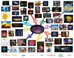 Cosmos Lesson Plan All Subjects Any Age Any Learning