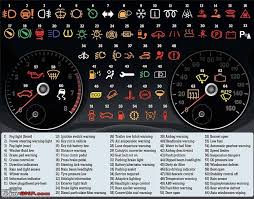 1122273d1375775663 Dashboard Instrument Cluster Warning Lights What Each Symbol Means Dashboard Lights Jpg 960 753 Pixels Car Hacks Car Facts Car Care Tips
