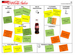 Pin On Business Model And Value Proposition