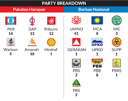 Check spelling or type a new query. Pakatan Harapan 100 Days