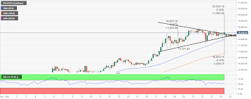 Analysts say prices of up to $10/$15 per xrp by the end of the year, and up to $30 a coin by may 2019 are now thought possible, they wrote. Top 3 Price Prediction Bitcoin Ethereum Ripple Eth And Xrp Go Ballistic Lead The Altcoin Bull Cycle Forex Crunch