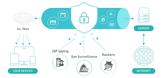 Use the following search parameters to narrow your results: Vpn On Router Gl Inet