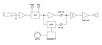 Rpiblog Graspi Raspberry Pi Guitar Amplifier