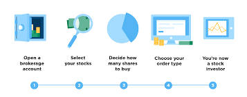 Choose whether you want to enter a market order, which executes immediately, or a limit. How To Buy Stock Step By Step Instructions For Beginners Nerdwallet Buy Stocks Investing Investing In Stocks