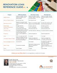 Home Renovation Loan Reference Guide Renovation Loans Home Renovation Loan Home Improvement Loans