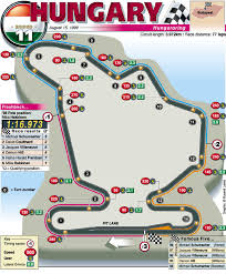 Gives a spectacular view to the start and finish line, the boxes, turn 1 and 14, the opening ceremony, the race start and race finish, and the award ceremony. Hungaroring Racedepartment