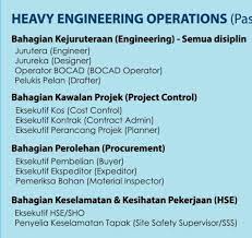 1,617 likes · 15 talking about this. Pusat Bekam Azzahra Subang Bestari 0172378001 Jawatan Kosong Terbaru Share Gaji Lumayan