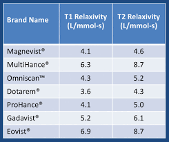 Relaxivity Questions And Answers In Mri