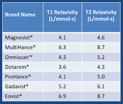 relaxivity questions and answers in mri