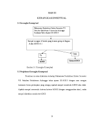 Ada dua kriteria sampel yaitu kriteria inklusi dan kriteria eksklusi. Doc Bab Iii Kerangka Konseptual Adiati Noorhadi Academia Edu