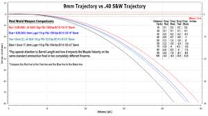 9mm Trajectory Chart Vs 40 S W Trajectory Chart