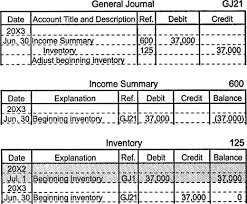 T accountst accounts guideif you want a career in accounting, t accounts may be your new best friend. Adjusting The Inventory Account