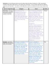Creon Vs. Antigone In Antigone By Sophocles | Conflict & Analysis - Lesson  | Study.Com