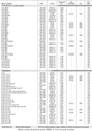 Yamaha Outboard Spark Plug Chart Foto Yamaha Best Contest