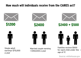 While the cares act does not specify students must complete a free application for federal student aid (fafsa), the only way to determine if a student meets the section 484 requirements is for a fafsa to be filed. College Students Fall Into A Gray Area In The Country S Largest Economic Stimulus Package In U S History The Daily Iowan