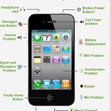 We fix your iphone, ipad and cellphones! Cellsmart Repairs Mobile Phone Repair 31a W Burnside Ave Bronx Ny Phone Number