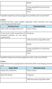 Memahami isi berita dari radio/televisi. Jawaban Bahasa Indonesia Kelas 7 Halaman 160 Cara Golden