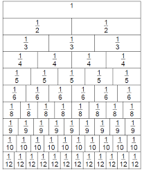 Colorful Teaching Teaching Fractions Teaching Fractions