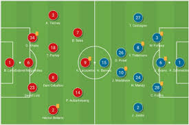 Sheffield united newcastle united vs. Premier League 2020 21 Arsenal Vs Leicester City Tactical Analysis