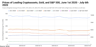 Marvin ellison, the ceo of lowe's (nyse: Anticipation Of What S Next The Sfox Crypto Market Report July 2020